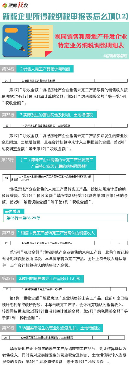 圖解新所得稅納稅申報表怎么填(12)：視同銷售和房地產開發企業