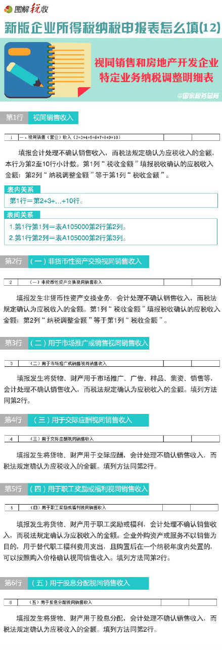 圖解新所得稅納稅申報表怎么填(12)：視同銷售和房地產開發企業