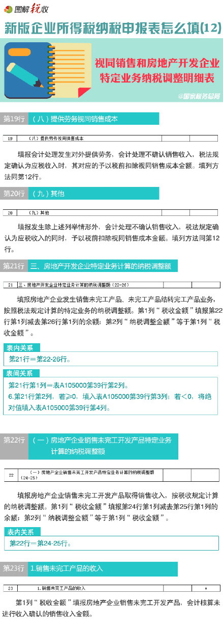 圖解新所得稅納稅申報表怎么填(12)：視同銷售和房地產開發企業