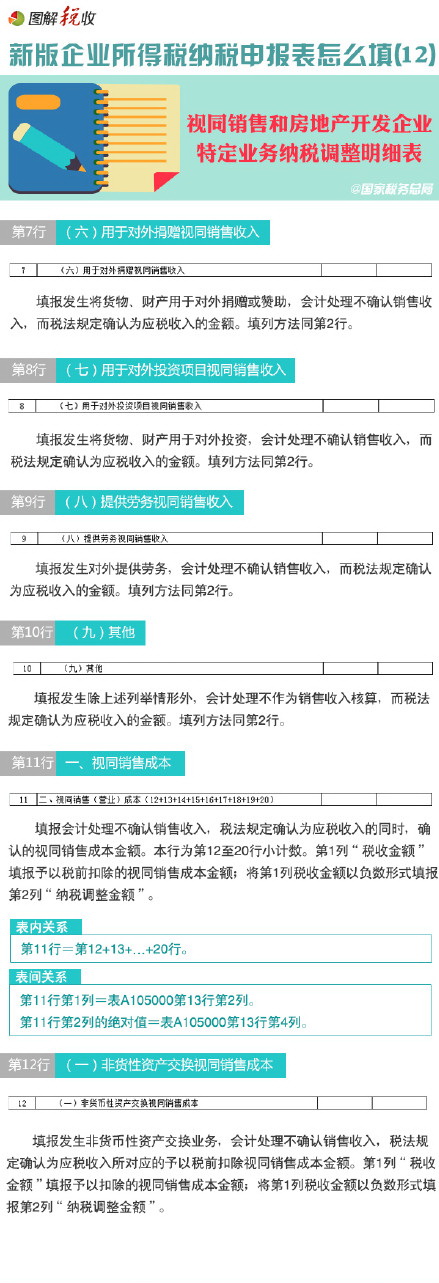 圖解新所得稅納稅申報表怎么填(12)：視同銷售和房地產開發企業