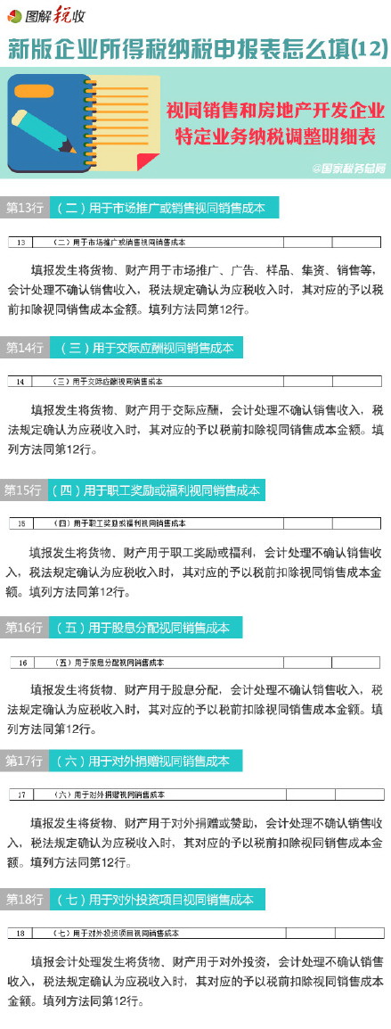 圖解新所得稅納稅申報表怎么填(12)：視同銷售和房地產開發企業