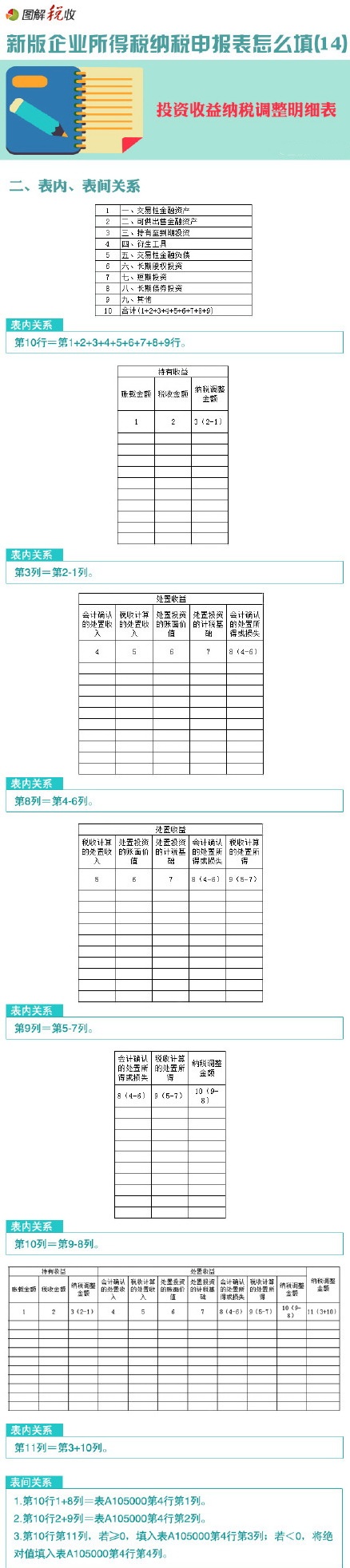 圖解新企業所得稅納稅申報表怎么填(14)：投資收益納稅調整明細表