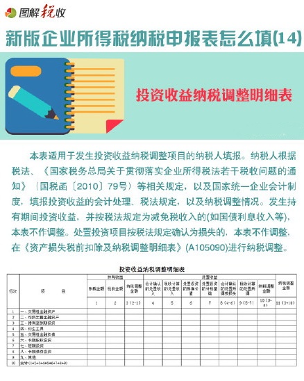 圖解新企業所得稅納稅申報表怎么填(14)：投資收益納稅調整明細表